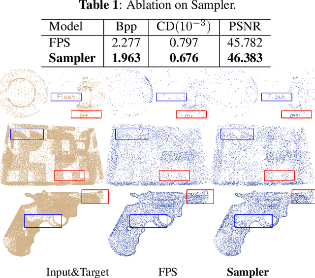 Figure 2 for Point Cloud Compression via Constrained Optimal Transport
