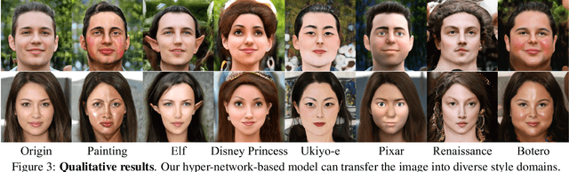 Figure 4 for HyperStyle3D: Text-Guided 3D Portrait Stylization via Hypernetworks