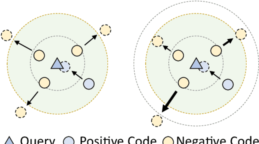 Figure 1 for Rethinking Negative Pairs in Code Search
