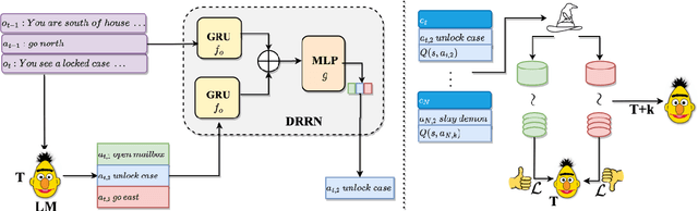Figure 3 for Language Model-In-The-Loop: Data Optimal Approach to Learn-To-Recommend Actions in Text Games