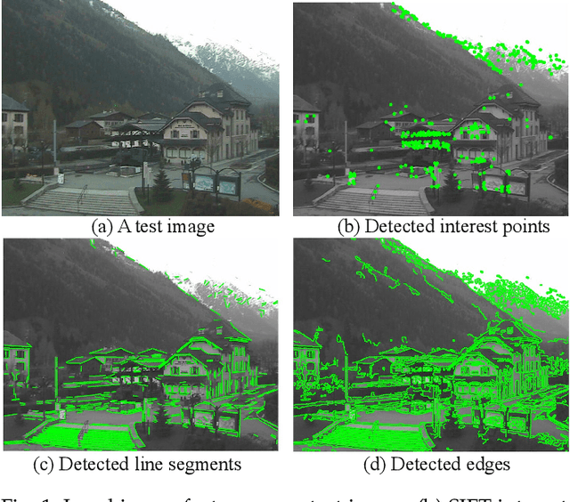 Figure 1 for A Comprehensive Review of Image Line Segment Detection and Description: Taxonomies, Comparisons, and Challenges