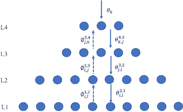 Figure 1 for A Neural Network Implementation for Free Energy Principle