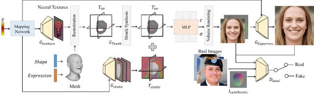 Figure 2 for Next3D: Generative Neural Texture Rasterization for 3D-Aware Head Avatars