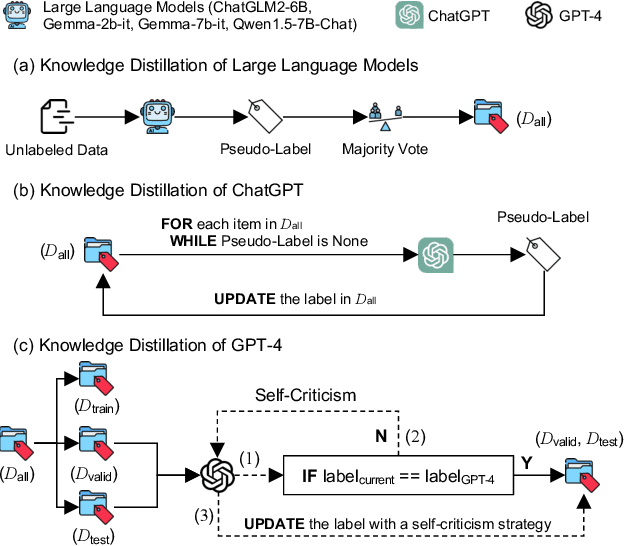 Figure 1 for Facilitating Pornographic Text Detection for Open-Domain Dialogue Systems via Knowledge Distillation of Large Language Models