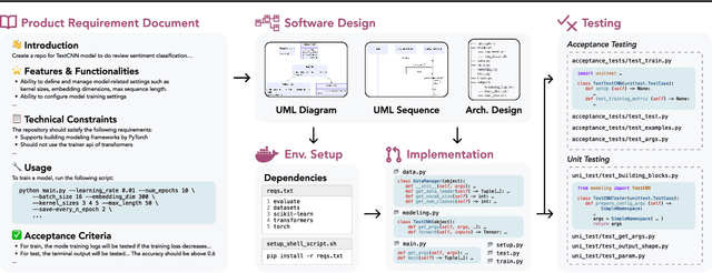 Figure 3 for DevBench: A Comprehensive Benchmark for Software Development
