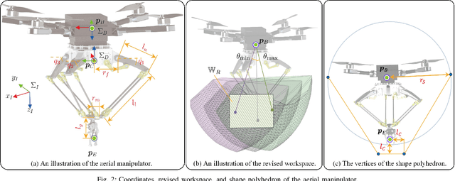 Figure 2 for Motion Planning for Aerial Pick-and-Place based on Geometric Feasibility Constraints