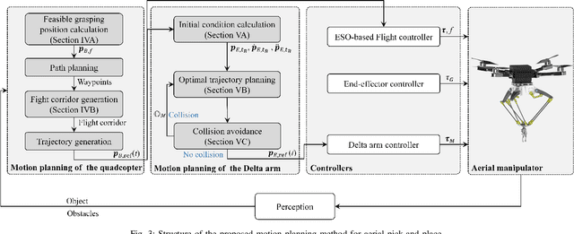 Figure 3 for Motion Planning for Aerial Pick-and-Place based on Geometric Feasibility Constraints