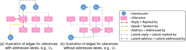 Figure 3 for MADNet: Maximizing Addressee Deduction Expectation for Multi-Party Conversation Generation