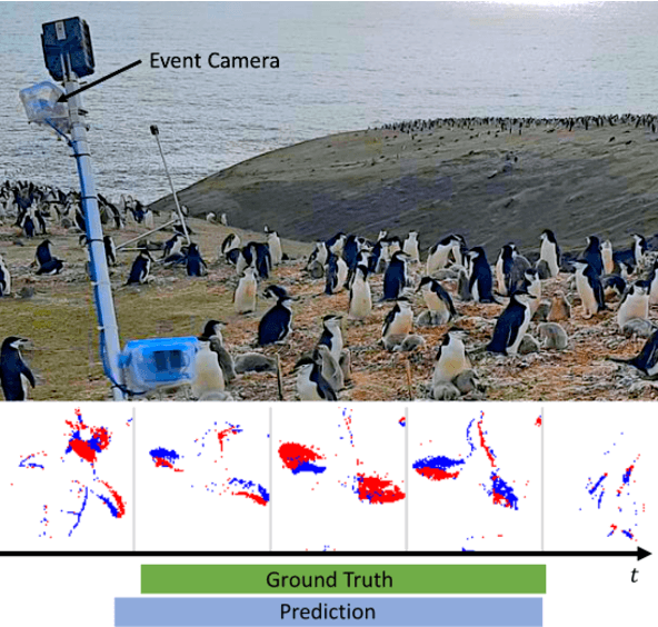 Figure 1 for Low-power, Continuous Remote Behavioral Localization with Event Cameras