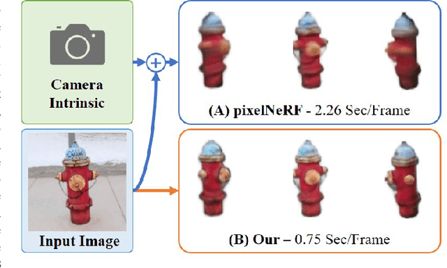 Figure 1 for Variable Radiance Field for Real-Life Category-Specifc Reconstruction from Single Image