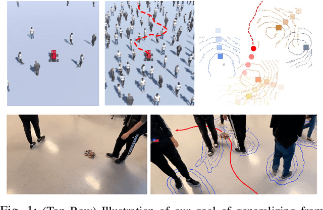 Figure 1 for Sequential Neural Barriers for Scalable Dynamic Obstacle Avoidance