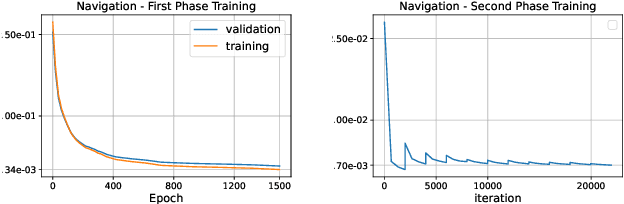 Figure 4 for Sequential Neural Barriers for Scalable Dynamic Obstacle Avoidance