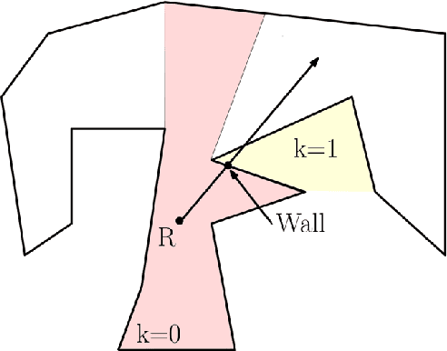 Figure 2 for Structure from WiFi (SfW): RSSI-based Geometric Mapping of Indoor Environments