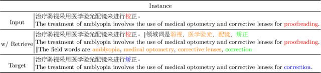 Figure 1 for RSpell: Retrieval-augmented Framework for Domain Adaptive Chinese Spelling Check