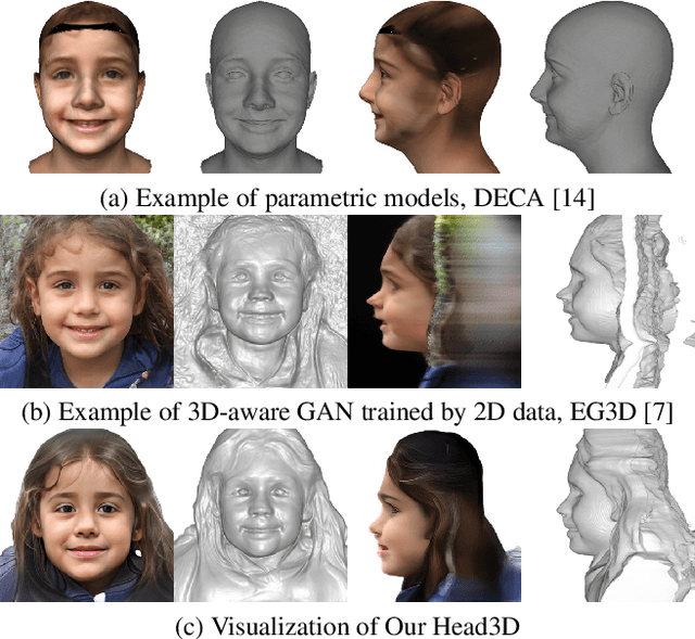 Figure 1 for Head3D: Complete 3D Head Generation via Tri-plane Feature Distillation