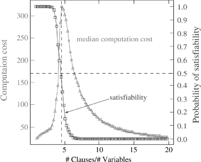 Figure 1 for New Boolean satisfiability problem heuristic strategy: Minimal Positive Negative Product Strategy