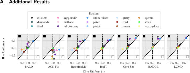 Figure 4 for Black-Box Batch Active Learning for Regression