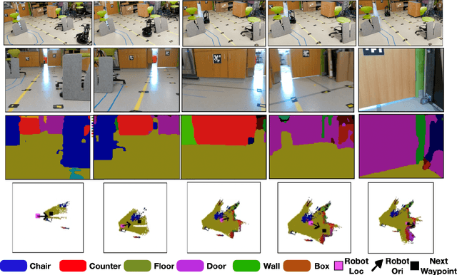 Figure 3 for Vision and Language Navigation in the Real World via Online Visual Language Mapping