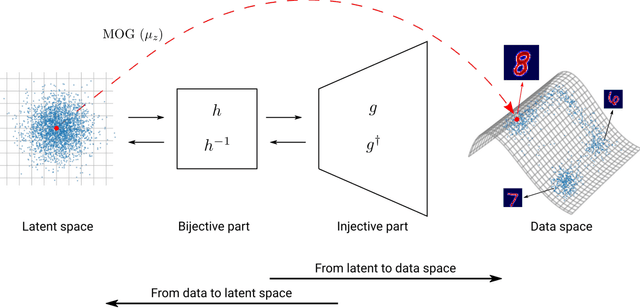 Figure 2 for Deep Injective Prior for Inverse Scattering
