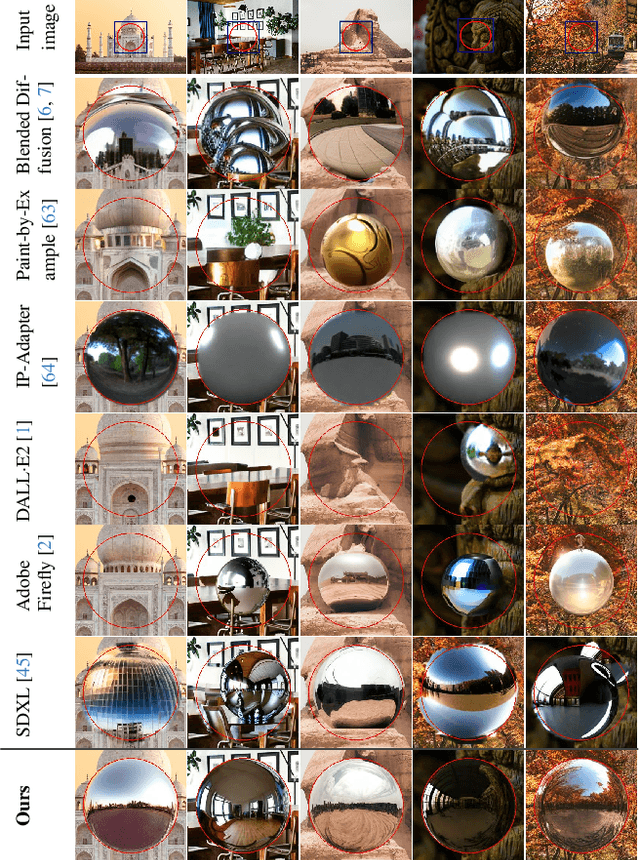 Figure 2 for DiffusionLight: Light Probes for Free by Painting a Chrome Ball