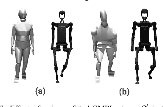 Figure 2 for Learning Human-to-Humanoid Real-Time Whole-Body Teleoperation