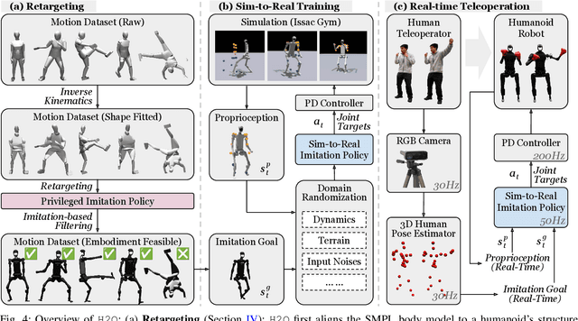 Figure 3 for Learning Human-to-Humanoid Real-Time Whole-Body Teleoperation