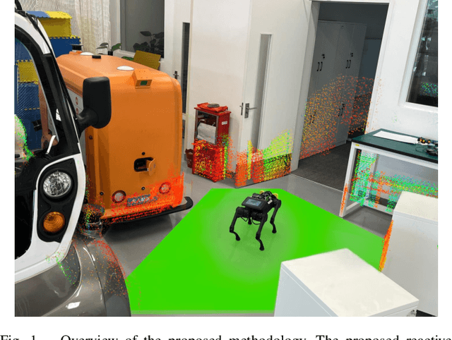 Figure 1 for Geometry-Aware Safety-Critical Local Reactive Controller for Robot Navigation in Unknown and Cluttered Environments