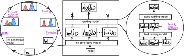 Figure 1 for Sampling and Ranking for Digital Ink Generation on a tight computational budget