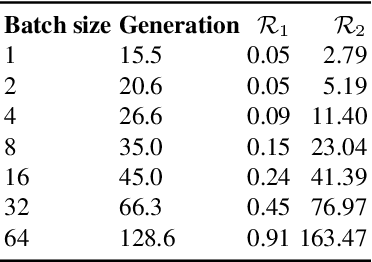 Figure 3 for Sampling and Ranking for Digital Ink Generation on a tight computational budget