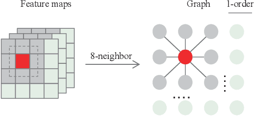 Figure 1 for Pixel-wise Graph Attention Networks for Person Re-identification