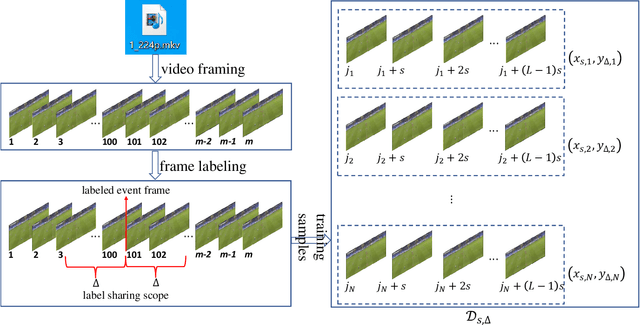 Figure 3 for A Boosted Model Ensembling Approach to Ball Action Spotting in Videos: The Runner-Up Solution to CVPR'23 SoccerNet Challenge