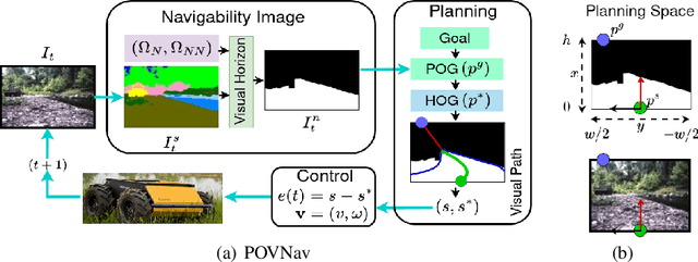 Figure 1 for POVNav: A Pareto-Optimal Mapless Visual Navigator