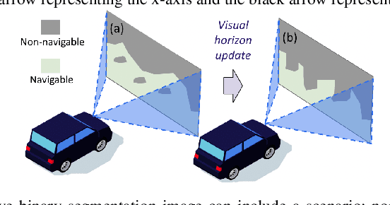 Figure 2 for POVNav: A Pareto-Optimal Mapless Visual Navigator