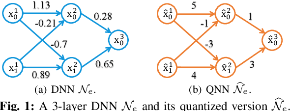 Figure 1 for QEBVerif: Quantization Error Bound Verification of Neural Networks