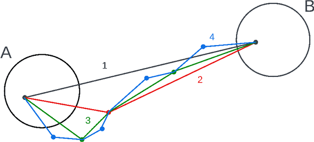 Figure 3 for Diffusion Methods for Generating Transition Paths