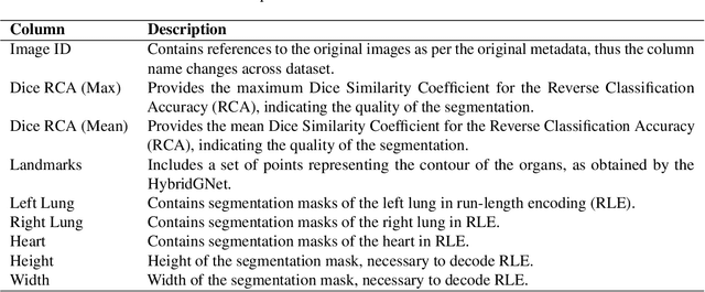 Figure 2 for CheXmask: a large-scale dataset of anatomical segmentation masks for multi-center chest x-ray images