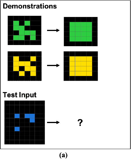 Figure 4 for Comparing Humans, GPT-4, and GPT-4V On Abstraction and Reasoning Tasks