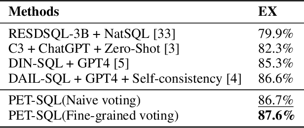 Figure 2 for PET-SQL: A Prompt-enhanced Two-stage Text-to-SQL Framework with Cross-consistency