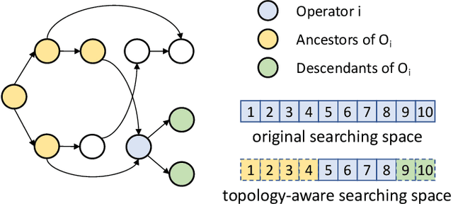 Figure 4 for Memory-aware Scheduling for Complex Wired Networks with Iterative Graph Optimization