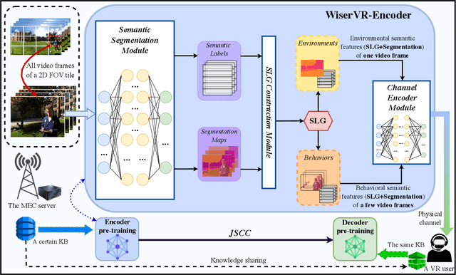 Figure 2 for WiserVR: Semantic Communication Enabled Wireless Virtual Reality Delivery