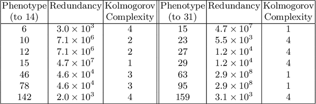 Figure 4 for Phenotype Search Trajectory Networks for Linear Genetic Programming
