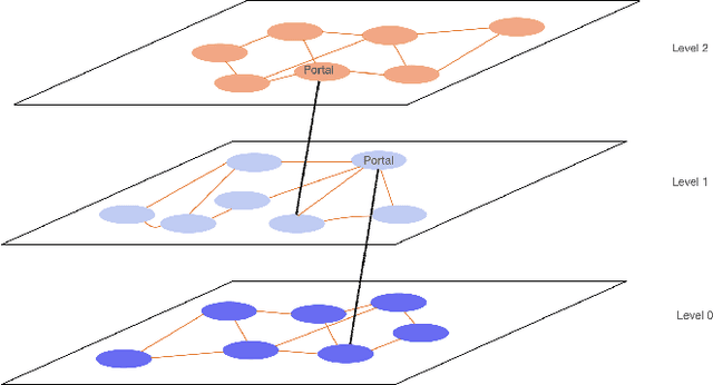 Figure 1 for Phenotype Search Trajectory Networks for Linear Genetic Programming