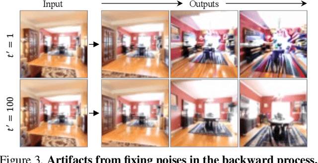 Figure 4 for Consistent View Synthesis with Pose-Guided Diffusion Models