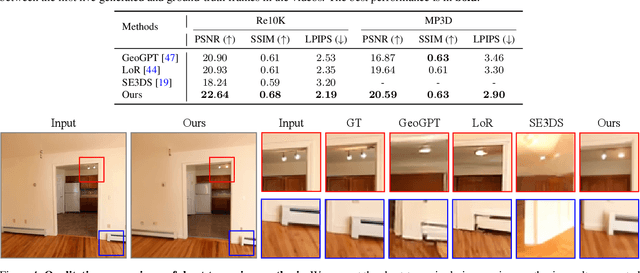 Figure 1 for Consistent View Synthesis with Pose-Guided Diffusion Models