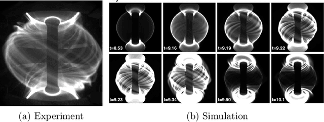 Figure 1 for Plasma Surrogate Modelling using Fourier Neural Operators