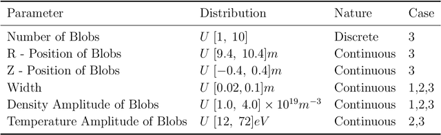 Figure 2 for Plasma Surrogate Modelling using Fourier Neural Operators