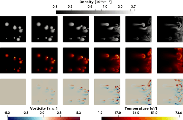 Figure 3 for Plasma Surrogate Modelling using Fourier Neural Operators