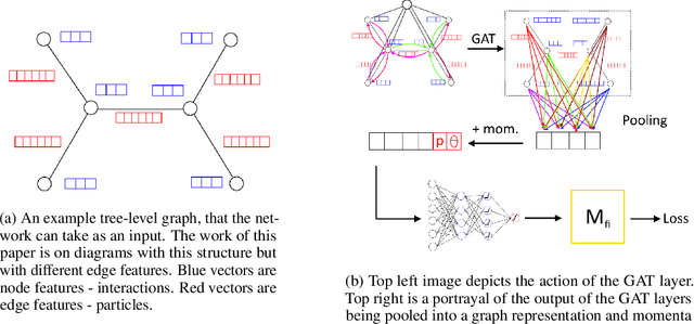 Figure 1 for Learning Feynman Diagrams using Graph Neural Networks
