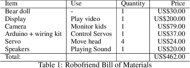 Figure 1 for Robofriend: An Adpative Storytelling Robotic Teddy Bear -- Technical Report