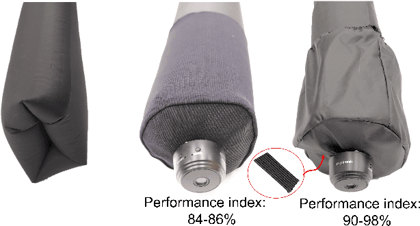 Figure 4 for Integrating Elastic Bands to Enhance Performance for Textile Robotics
